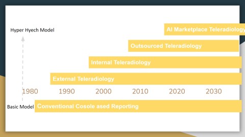 Teleradiology_models